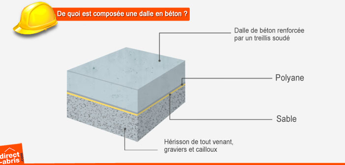 Fondations sur dalle béton